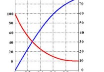 什么是閉環(huán)主導極點 控制系統(tǒng)中自由度是什么意思