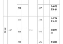 南京大學專業(yè)怎么錄取 南京大學排名多少可以錄取