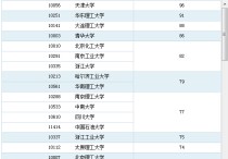 東南大學(xué)化學(xué)怎么樣 東南大學(xué)研究生化學(xué)專業(yè)怎么樣？謝謝