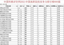 廣東大專院校 廣州有哪些大專是公辦的