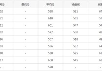 北京外國語怎么錄取分?jǐn)?shù)線 遼寧文科考生想去北京外國語大學(xué)要考多少分？