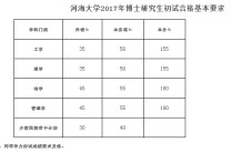 河海大學(xué)報(bào)考點(diǎn)代碼是什么 河海大學(xué)專業(yè)等級(jí)