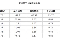 天津理工碩士怎么樣 過多少分上天津理工大學？天津理工大學怎么樣？