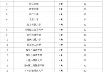 華科德語怎么樣 華中科技大學(xué)德語雙學(xué)位 怎么樣