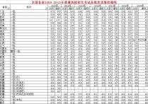 考法律大學(xué)有什么要求 中國(guó)政法大學(xué)考研通過(guò)率