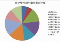 會(huì)計(jì)的培養(yǎng)目標(biāo)是什么 會(huì)計(jì)專業(yè)的學(xué)習(xí)計(jì)劃表