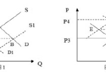 微觀經(jīng)濟學案例分析怎么寫 微觀經(jīng)濟學的案例分析