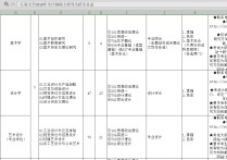 江南大學(xué)考研考哪些專業(yè) 江南大學(xué)發(fā)酵工程考研報錄比