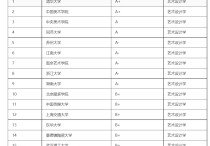 設(shè)計專業(yè)大學排名 設(shè)計類專業(yè)好的大學中國大學排名