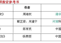 林業(yè)專業(yè)書籍有哪些 北京林業(yè)大學(xué)風(fēng)景園林考研真題