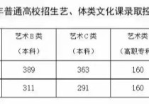 安徽高考分數 安徽本科高考總分數