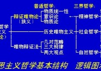 哲學(xué)包括什么框架 中國(guó)古代哲學(xué)的五個(gè)主要特征