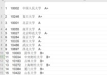 哪些經(jīng)濟類的大學排名 財經(jīng)類排名前30院校