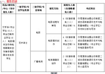 北京電影學(xué)院文學(xué)系怎么考 我怎樣才能考入北京電影學(xué)院戲劇影視文學(xué)系呢？