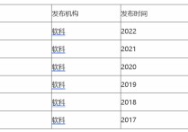 佳木斯醫(yī)科大學 佳木斯大學醫(yī)學院分數(shù)