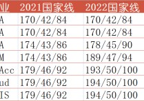 199邏輯怎么那么難 199管理類聯(lián)考中的數(shù)好學(xué)不？難不難？