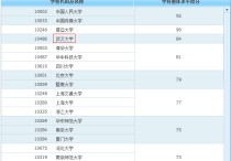 武漢大學新聞系怎么樣 武漢大學新聞系是不是全國最好的？