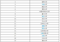 化學專業(yè)考研學校排名 化學專業(yè)考研大學難度排名