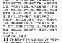 上海大學工業(yè)設計怎么樣 工業(yè)設計專業(yè)上海大學和東華大學哪個好？