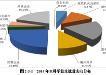 暨南大學(xué)財政學(xué)怎么樣 暨南大學(xué)的財政學(xué)專業(yè)怎么樣？