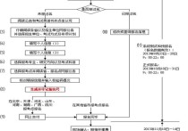 自費(fèi)研究生怎么辦 自費(fèi)研究生的考研流程