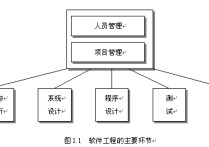 軟件工程有哪些系 軟件工程包括什么專業(yè)