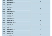 北大通信怎么樣 請問一下，通信工程專業(yè)的研究生北京大學(xué)的是不是比清華大學(xué)的要好考一些，相對來說。