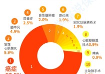 劉飛翔長什么樣 圖片 重大疾病險分別買哪個