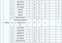 陜西有哪些師范大學 陜西有師范專業(yè)的大學有哪些