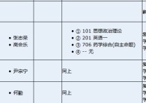 703基礎(chǔ)醫(yī)學(xué)綜合考哪些 川大華西醫(yī)學(xué)院臨床醫(yī)學(xué)好考研嗎