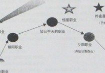 中國(guó)職業(yè)規(guī)劃師 職業(yè)生涯規(guī)劃里能力是什么