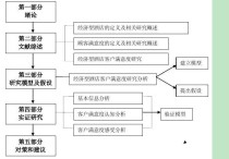 開題考核申請怎么寫 開題報告研究內容怎么寫？