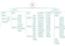 人文學科包含哪些專業(yè) 人文要素包括哪些方面