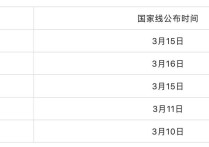 國(guó)家線什么時(shí)候出來(lái) 考研到底什么時(shí)候下國(guó)家線啊