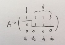 什么是最大無關(guān)組 極大無關(guān)組和最大無關(guān)組有區(qū)別嗎