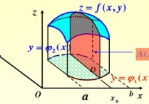 積分的對(duì)稱性怎么看 二重積分關(guān)于x和y的關(guān)系式,如何判斷其對(duì)稱性?