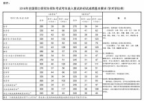 少干地區(qū)是哪些 中國干旱最嚴(yán)重的地方