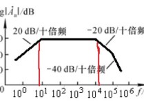 多級放大電路波特圖怎么看 這種放大電路的波特圖的帶寬是多少？？？怎么看的