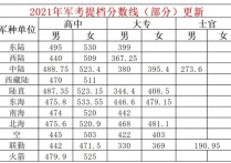 軍考分?jǐn)?shù)線 2022年部隊考士官學(xué)校多少分