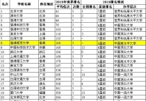 香港財經(jīng)大學怎么樣啊 香港的大學的國際排名