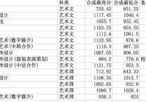 上海工程大學(xué)怎么樣 上海工程技術(shù)大學(xué)值得報(bào)考嗎