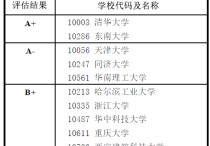 四川農(nóng)業(yè)大學(xué)建筑學(xué)怎么樣 四川農(nóng)業(yè)大學(xué)的&quot;農(nóng)業(yè)建筑環(huán)境與能源工程&quot;專業(yè)就業(yè)如何??去向什么樣的單位??