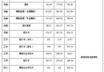 安師大設計專業(yè)怎么分 安徽師范大學有沒有設計專業(yè)