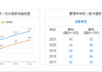 為什么跨考圖書情報 為什么跨專業(yè)考圖書情報