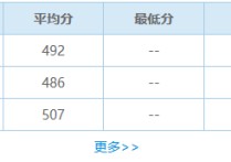 四川音樂大學 四川音樂學院有哪些系