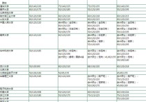 清華大學(xué)會計研究生考什么 清華大學(xué)會計學(xué)專碩學(xué)費