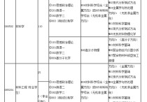 燕山大學(xué)高分子材料怎么樣 燕山大學(xué)高分子材料好就業(yè)嗎