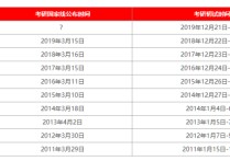 今年考研國(guó)時(shí)候出家線什么 2022年考研國(guó)家線查詢