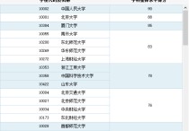 中國地大武漢統(tǒng)計學怎么樣 武漢大學統(tǒng)計學怎么樣？想考研。