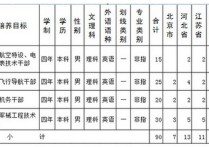 陸軍航空兵學院怎么考 中國人民解放軍陸軍航空兵學院好考嗎?出來可以當一名飛行員嗎?招生有什么要求?